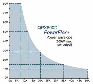 TestEquity: Aim-TTi QPX600DP DC Power Supply, Dual Output, 60V